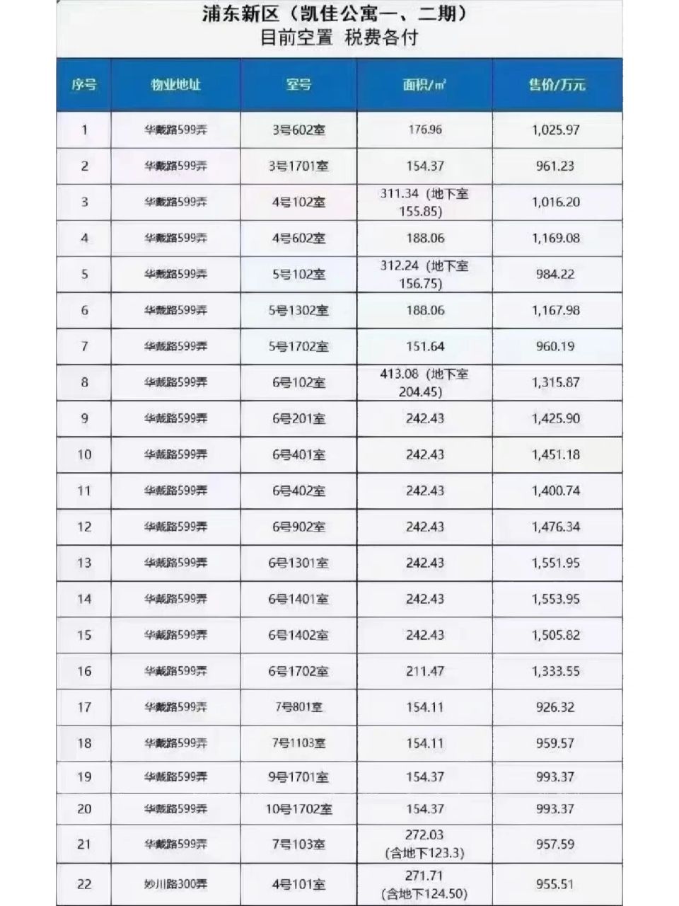 5万/平 凯佳公寓,2016年优质商品房,总计22套保留房源,一手交易,只有