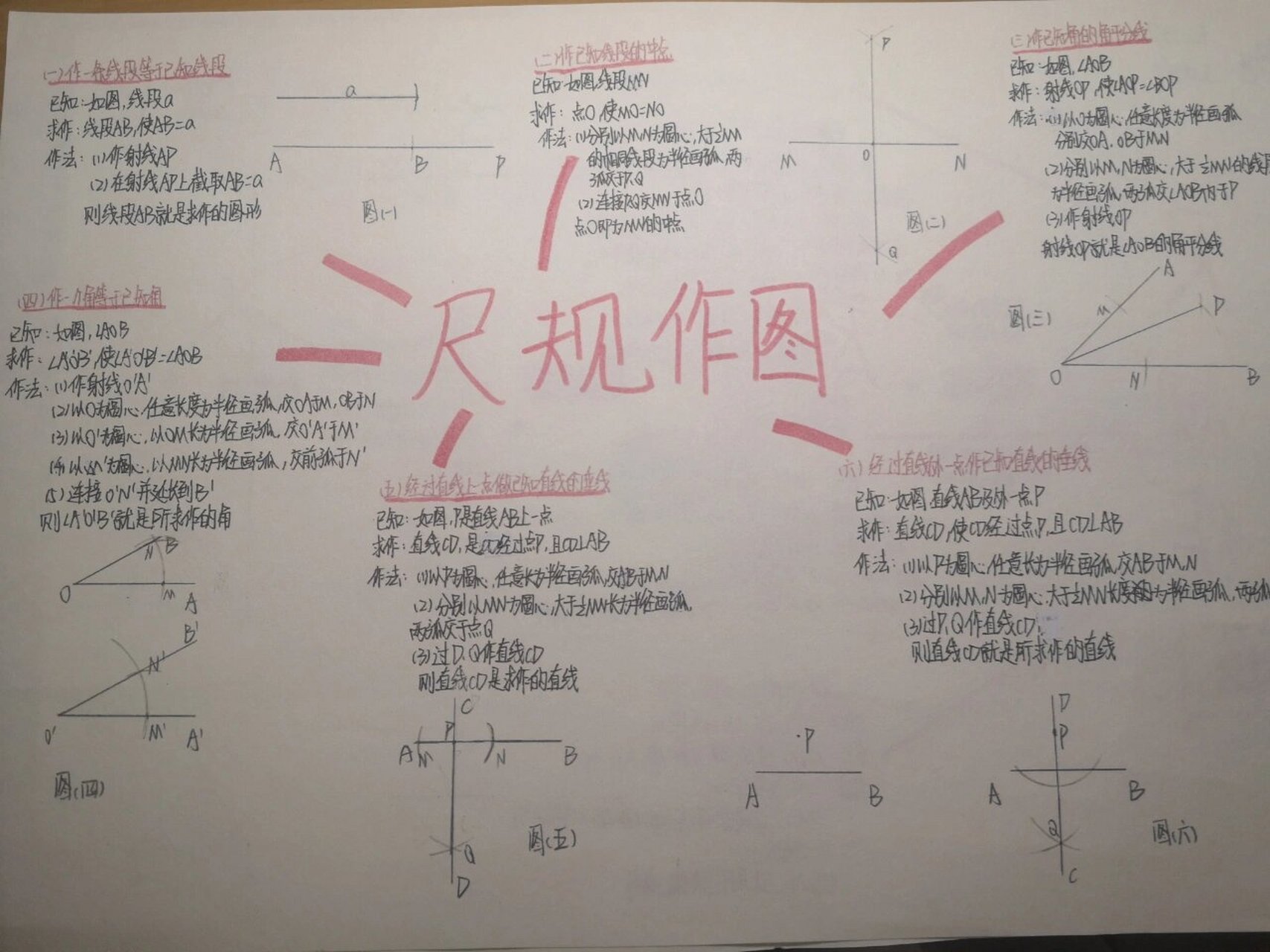 数学尺规作图思维导图 暑假数学个性化作业里面的思维导图之一, 尺规