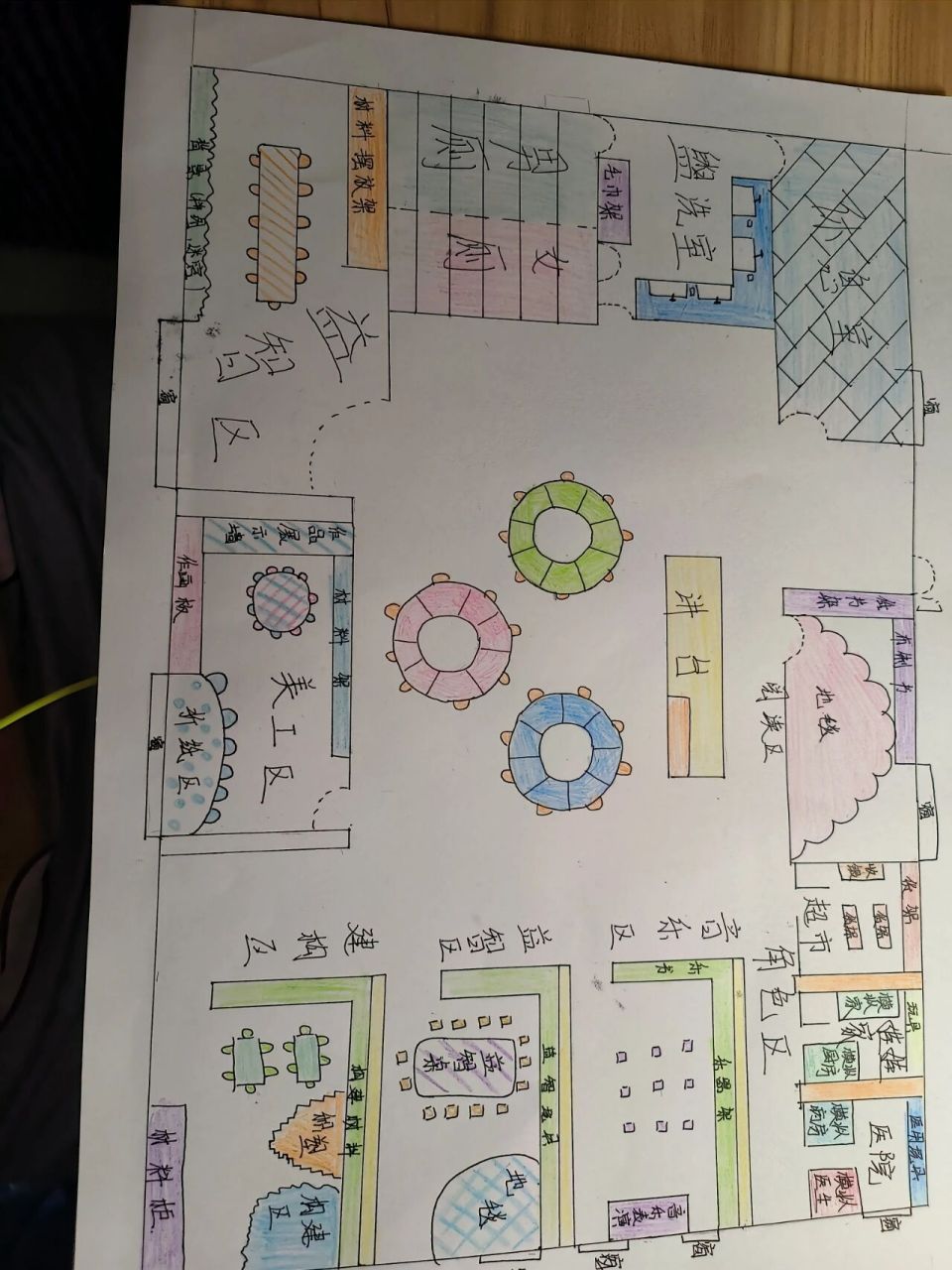 幼儿区角规划图77分析 画完发现自己画了两个益智区我真的服了,可以