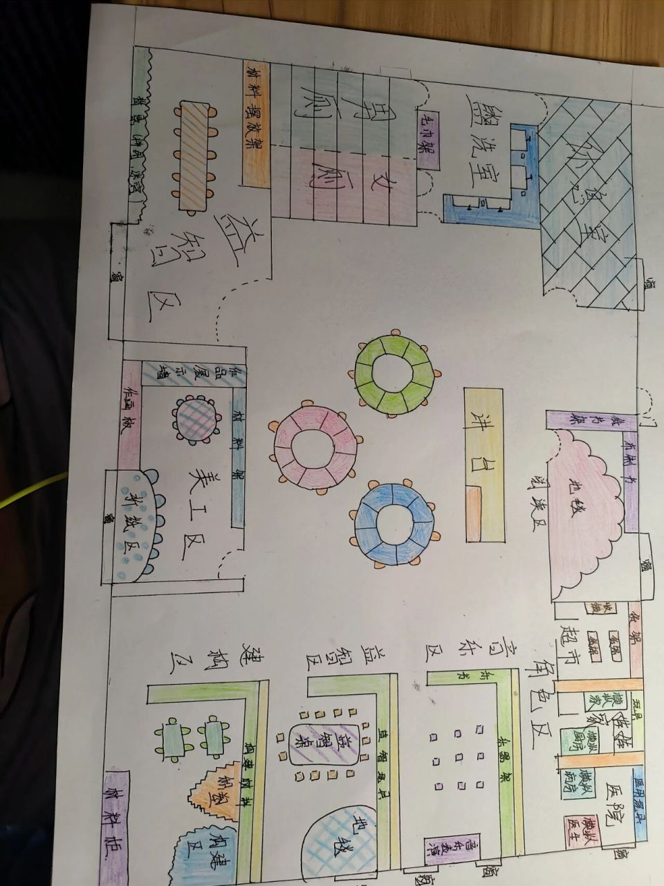 幼儿园区角规划图手绘图片