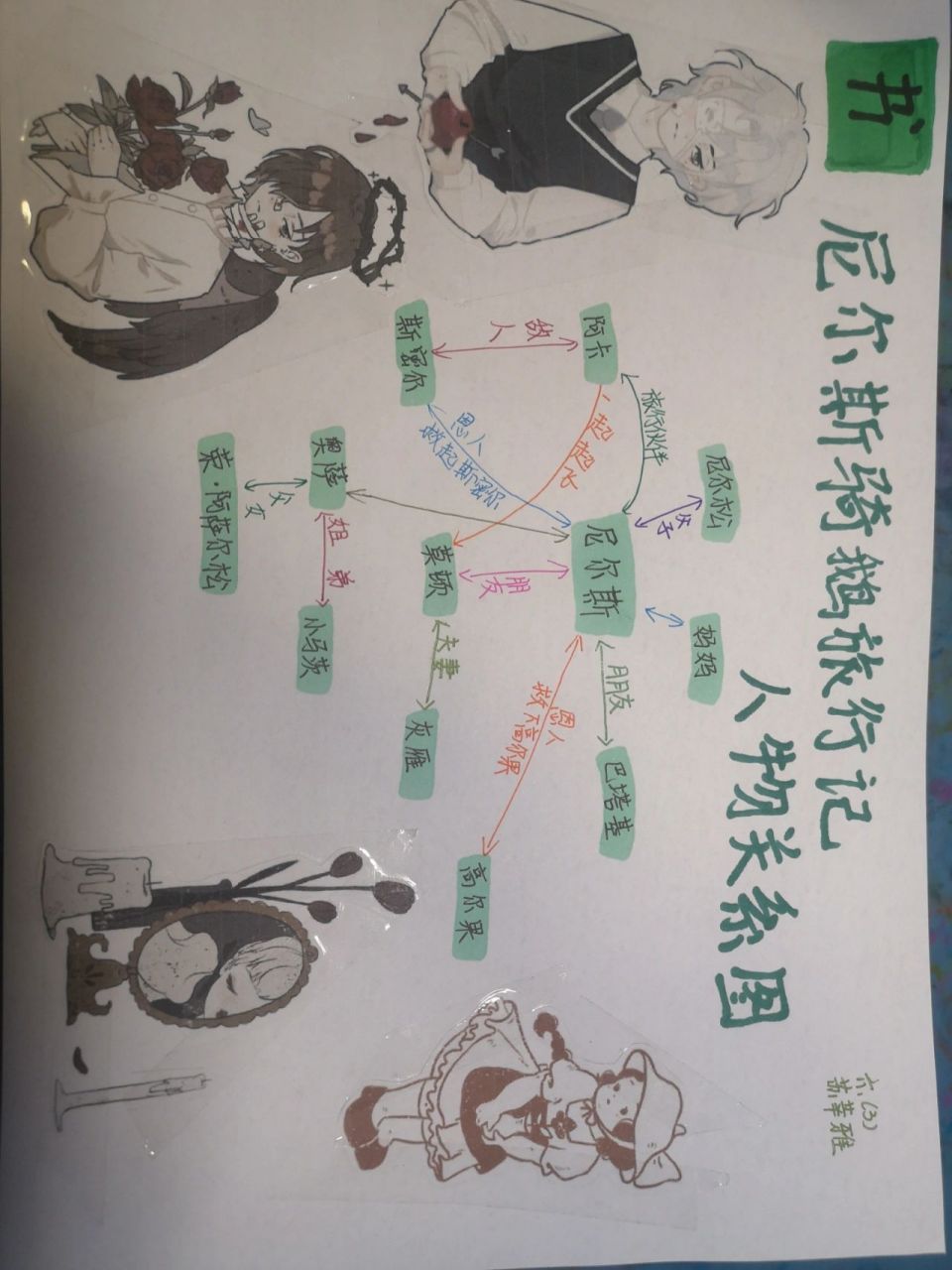 《尼尔斯骑鹅旅行记》人物关系图 尼尔斯骑鹅旅行记人物关系图 图画是