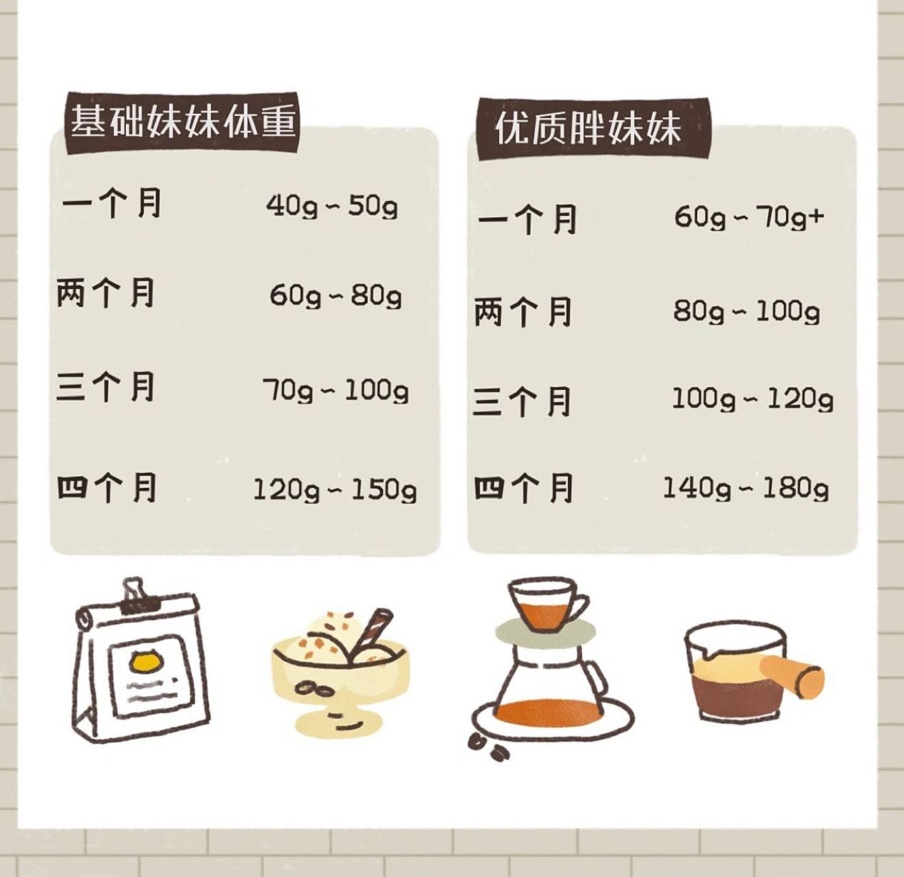 金丝熊健康体重对照参考       金丝熊的体重多少才健康呢?