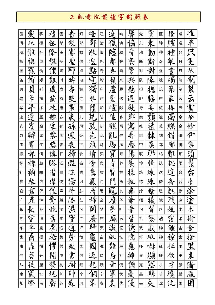 给书法人的繁体字对照表来啦～欧阳询版
