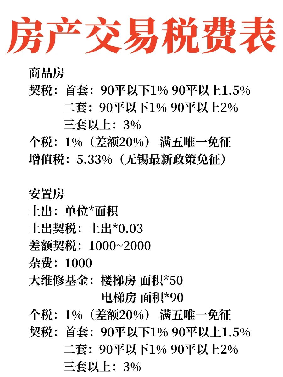 房产交易税费表