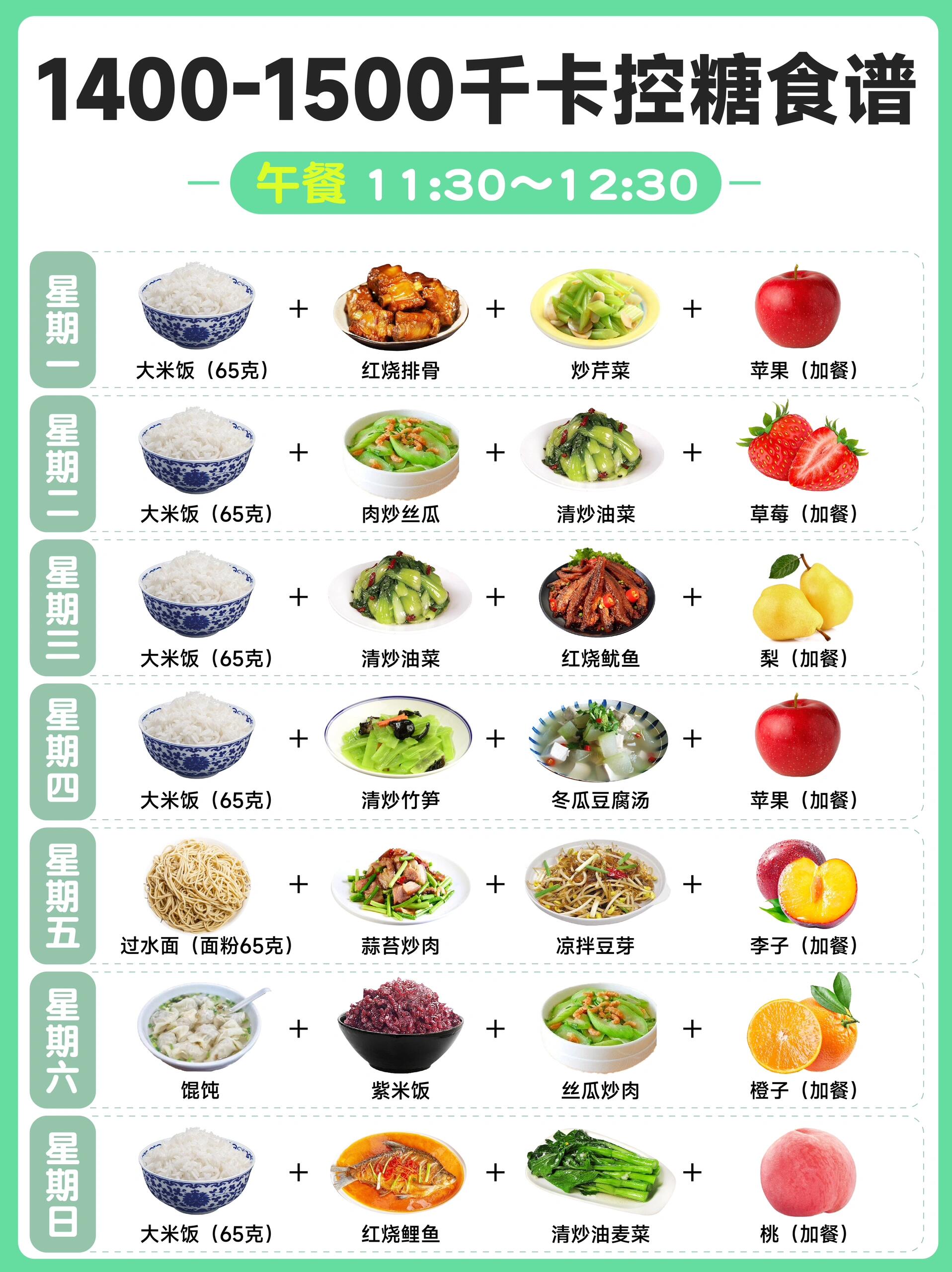 9215 1400-1500千卡控糖食谱(第二周) 对于糖友三餐食谱而言,早餐