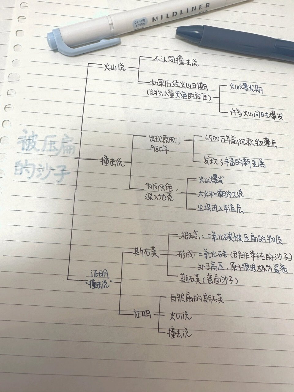 被压扁的沙子思维导图图片