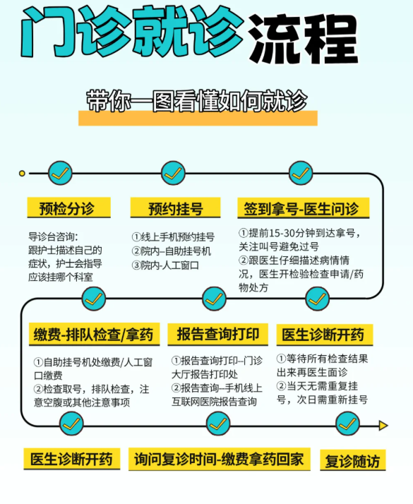 包含301医院代诊挂号服务流程所有就医琐事全包办,专心看病就好的词条 包含301医院代诊挂号服务流程所有就医琐事全包办,专心看病就好的词条