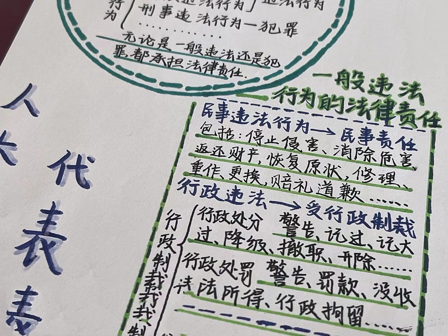 政治手抄报(八上