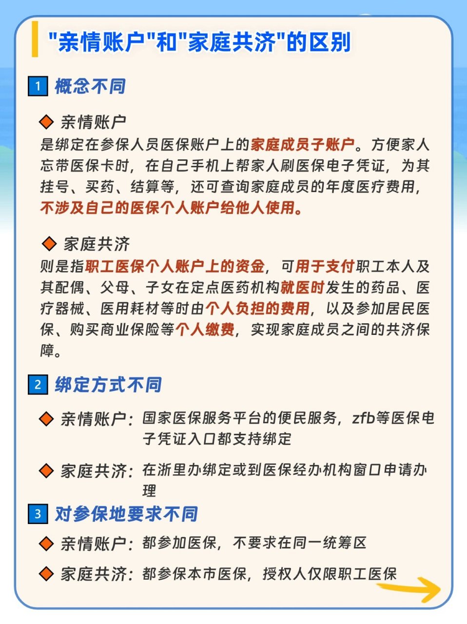 ⭕医保的亲情账户和家庭共济有什么区别呢?怎么使用?