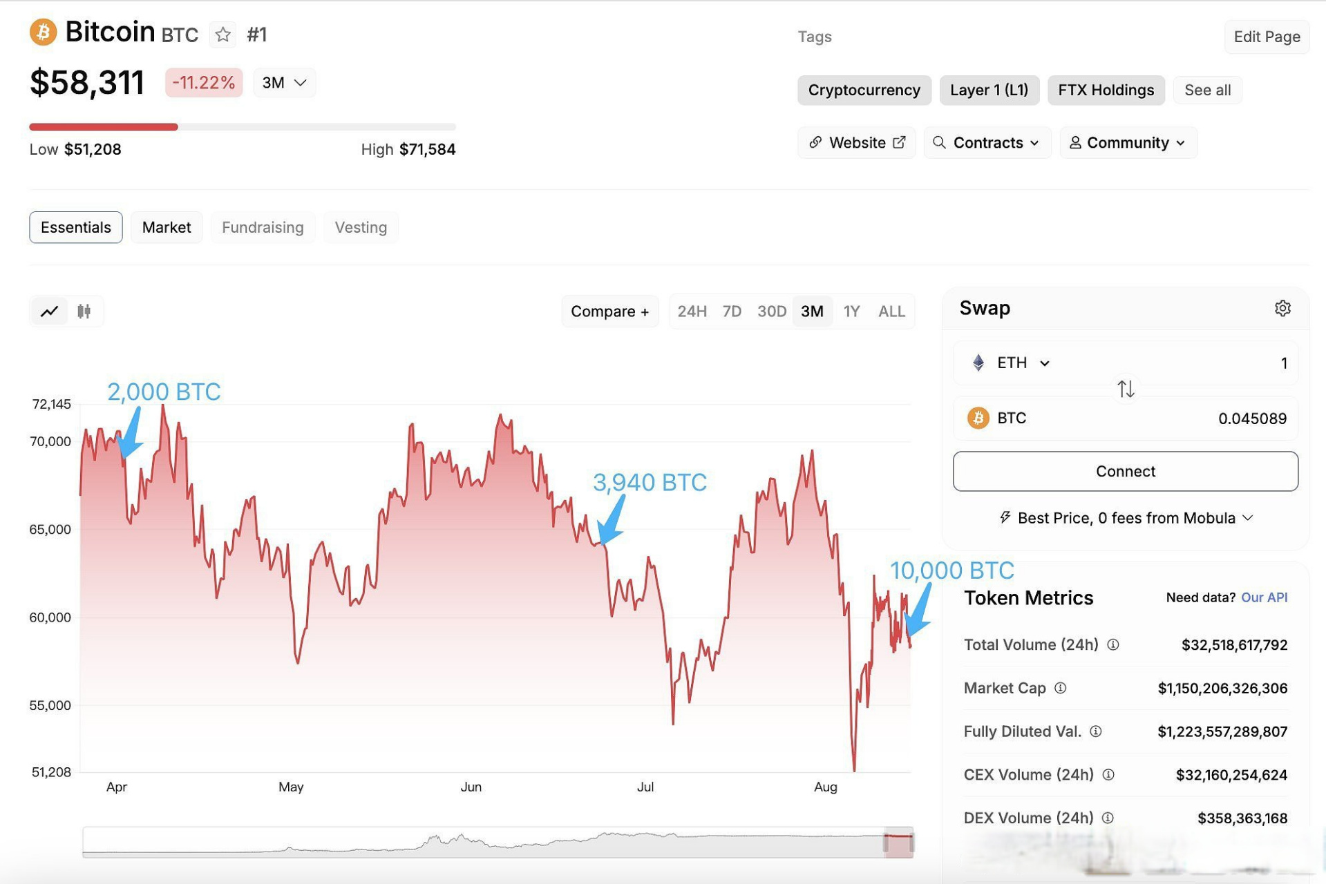 coinbase币上线计划,coinbase即将上线的币
