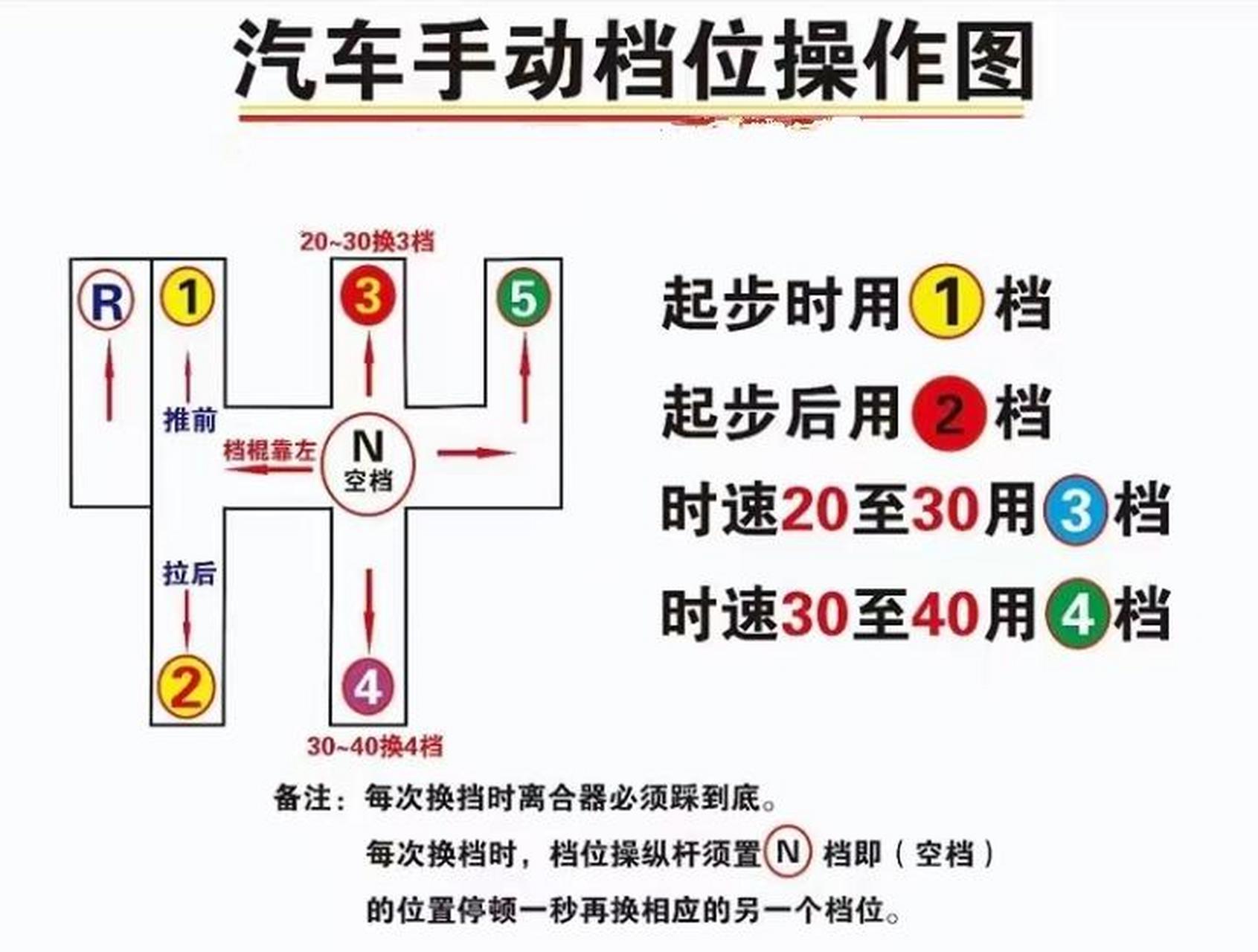 手动挡档位示意图图片