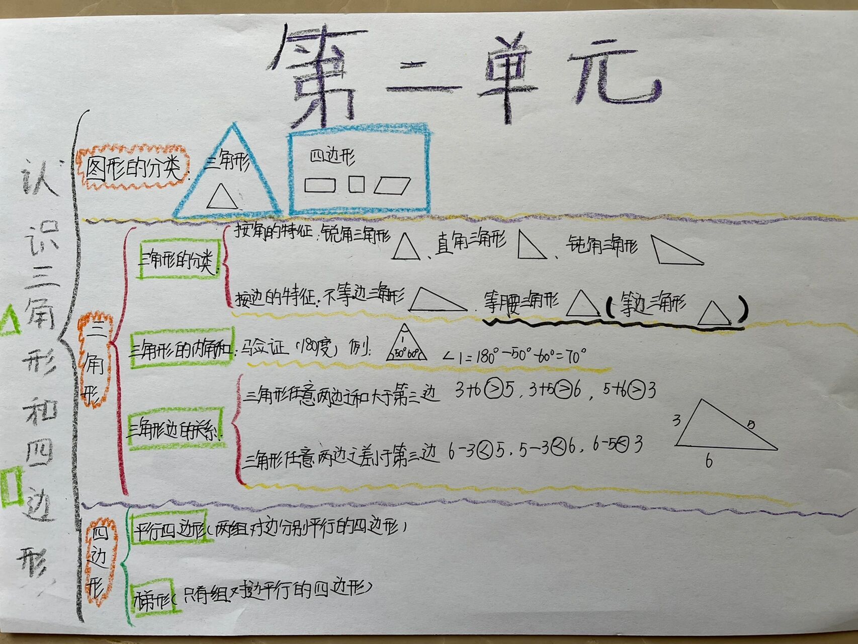 数学四下思维导图内容图片