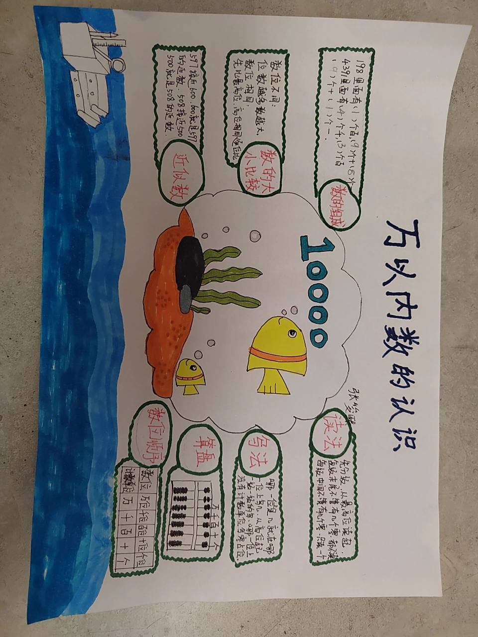 二年级万以内数的认识,思维导图 搜了很久素材,这个画的有点草率了