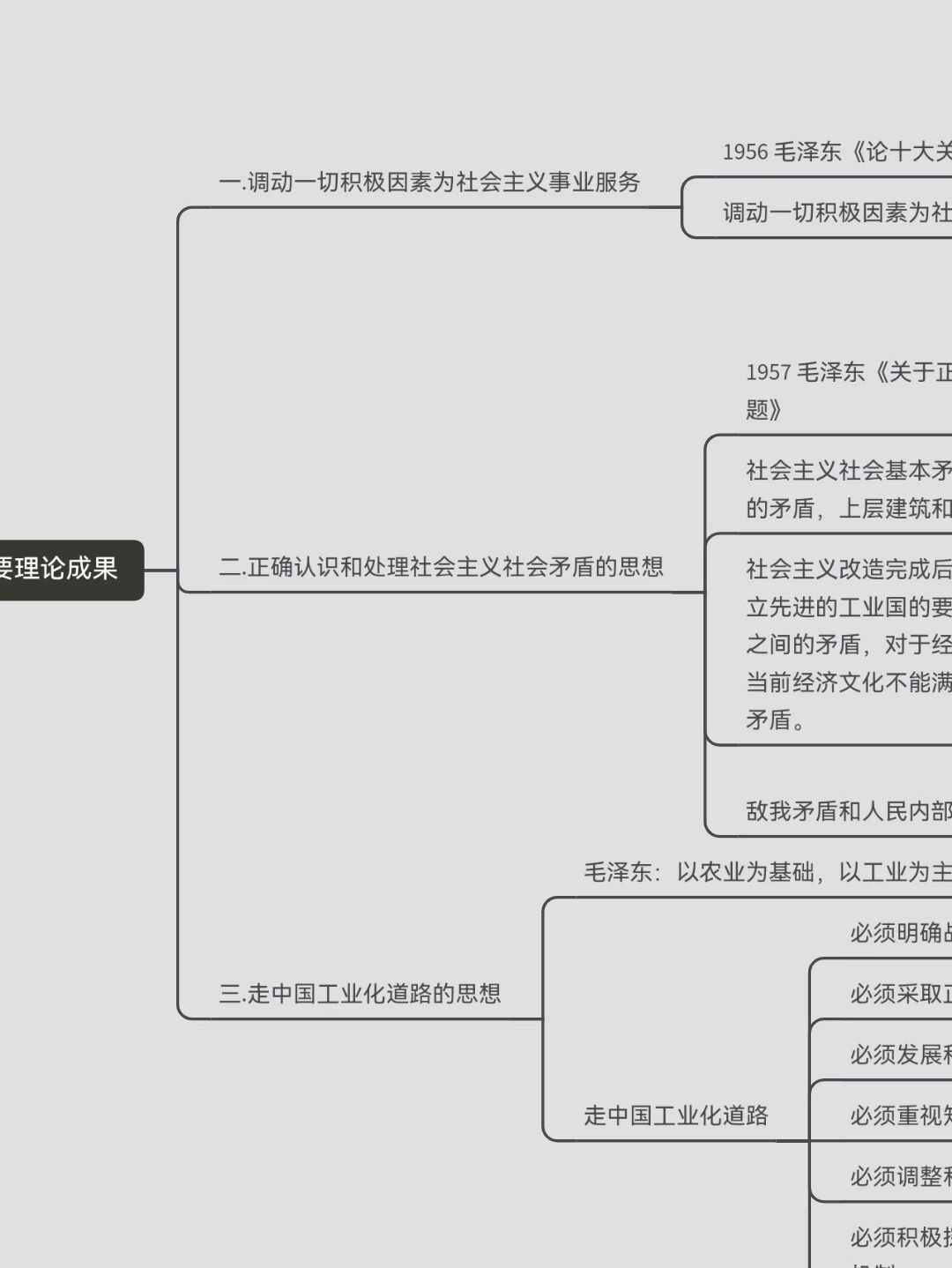 毛概2021版思维导图5 第四章 社会主义建设道路初步探索的理论成果