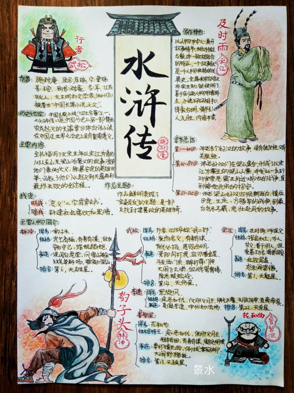 四大名著思维导图"水浒传"(竖版) 导图中人物线稿为临摹