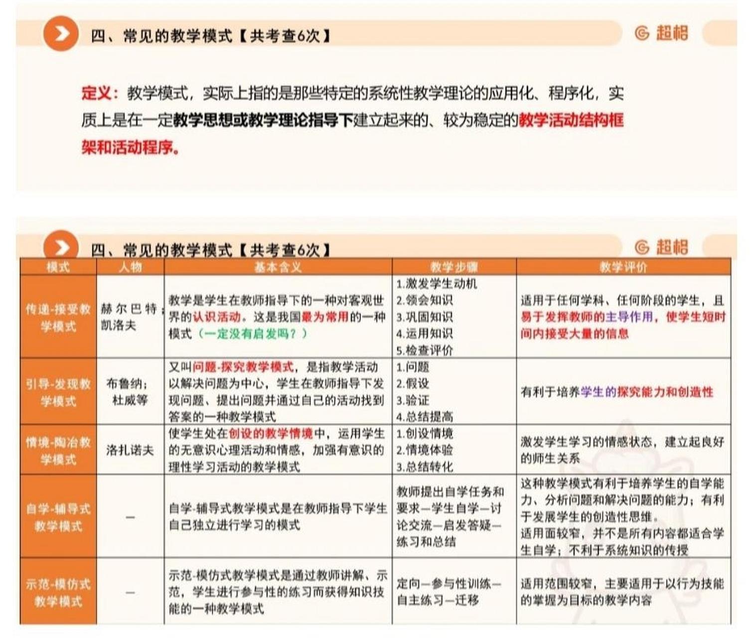 基本含义 ●洛扎莫夫:暗示法 ●抛锚式:锚=问题 ●支架式教学:老师