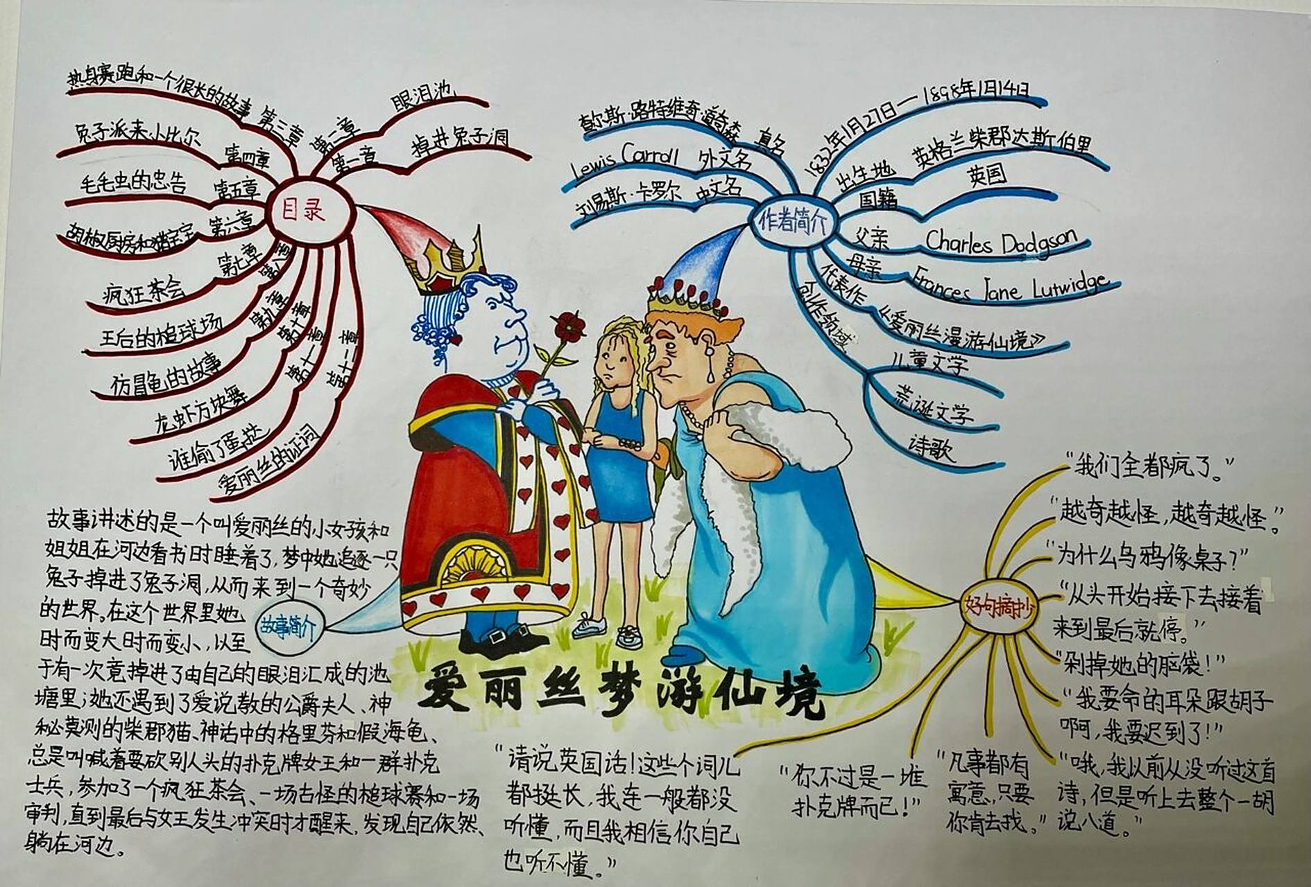 爱丽丝梦游仙境思维导图