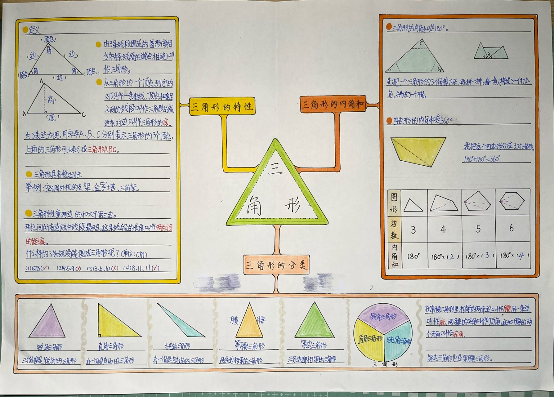 数学小报 四年级下册 第五单元 三角形