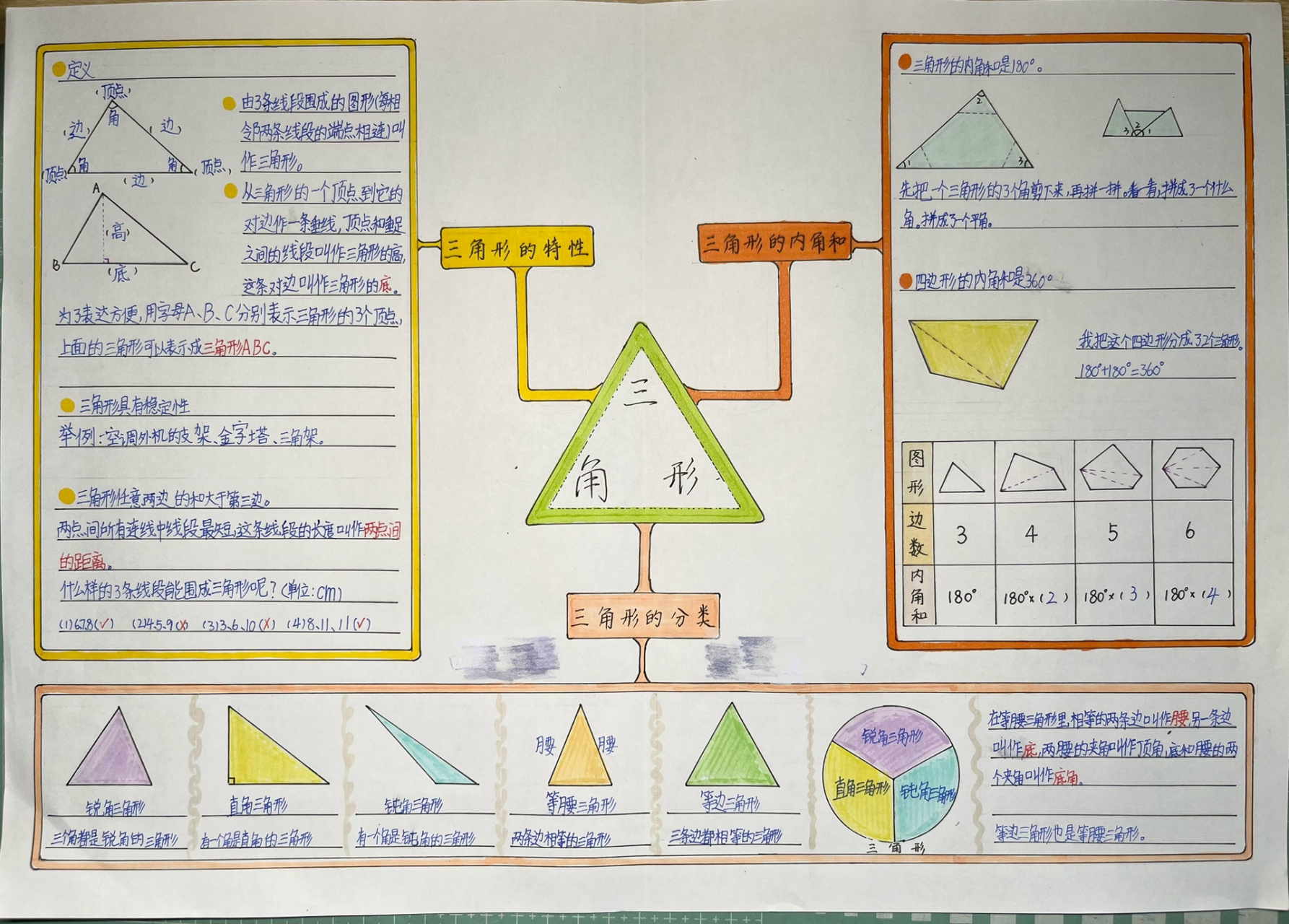 初中数学三角形手抄报图片
