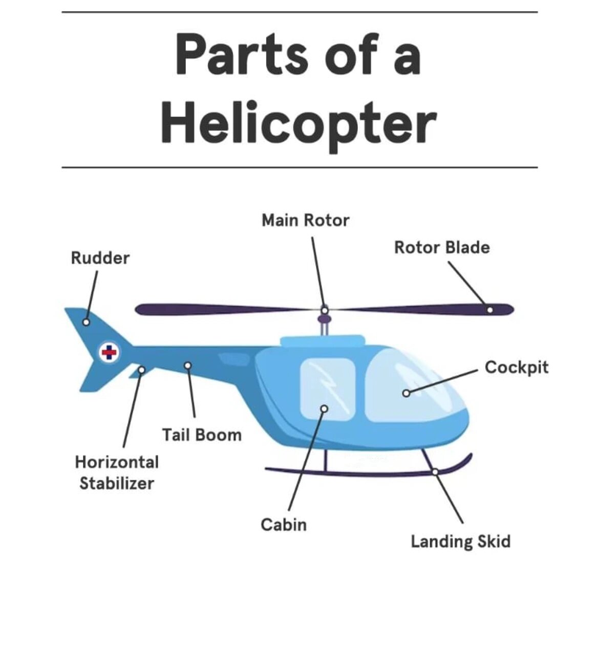 每天背单词-直升飞机的各部分英文表达 打卡