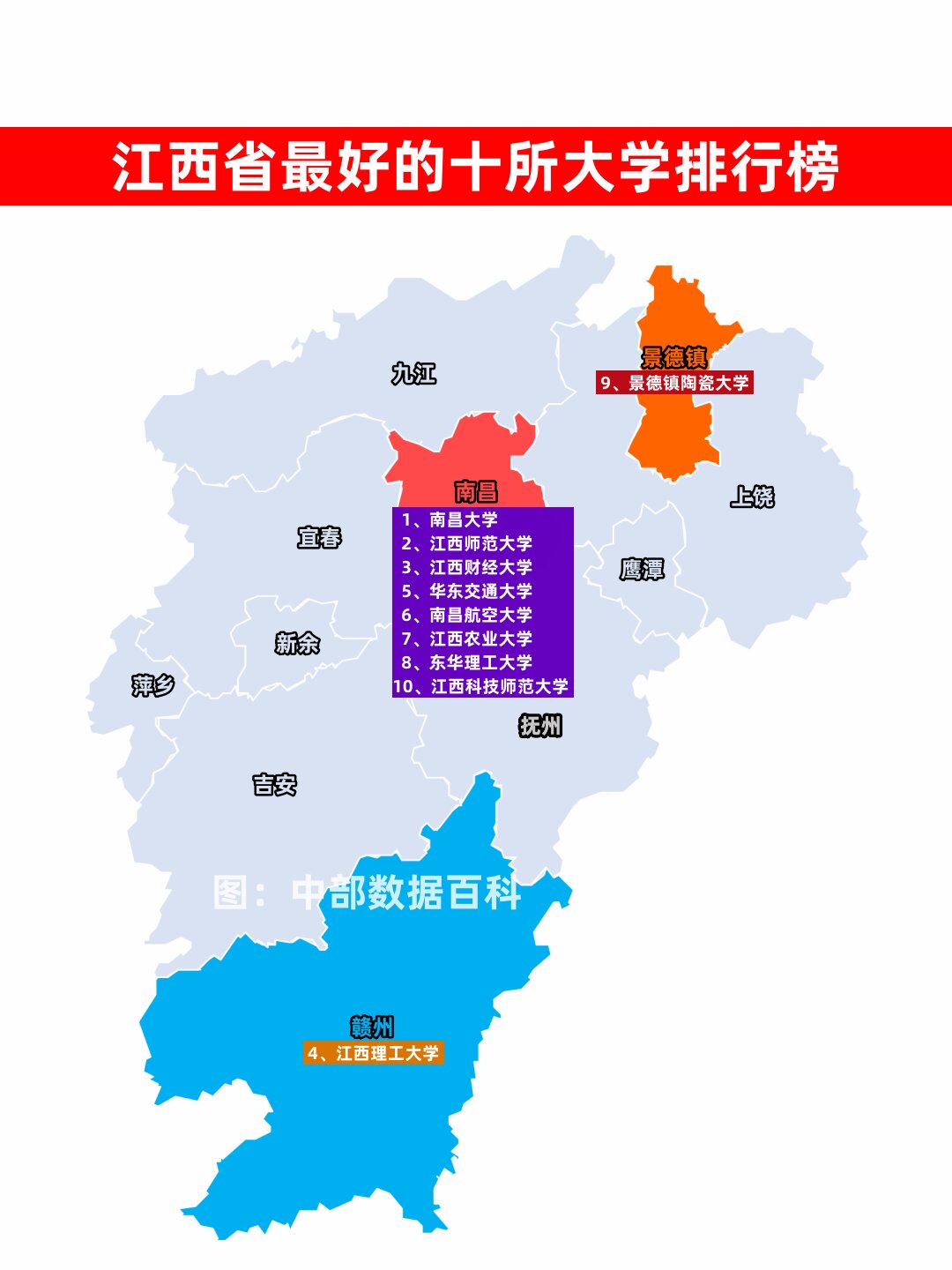 江西省最好的十所大学排名!