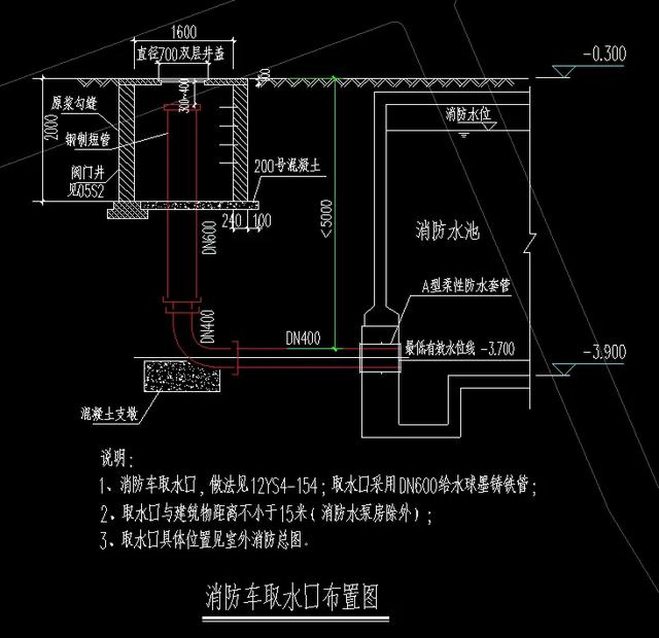 这是一个工程设计方案中关于消防车取水口的设计图,大家看看该图存在