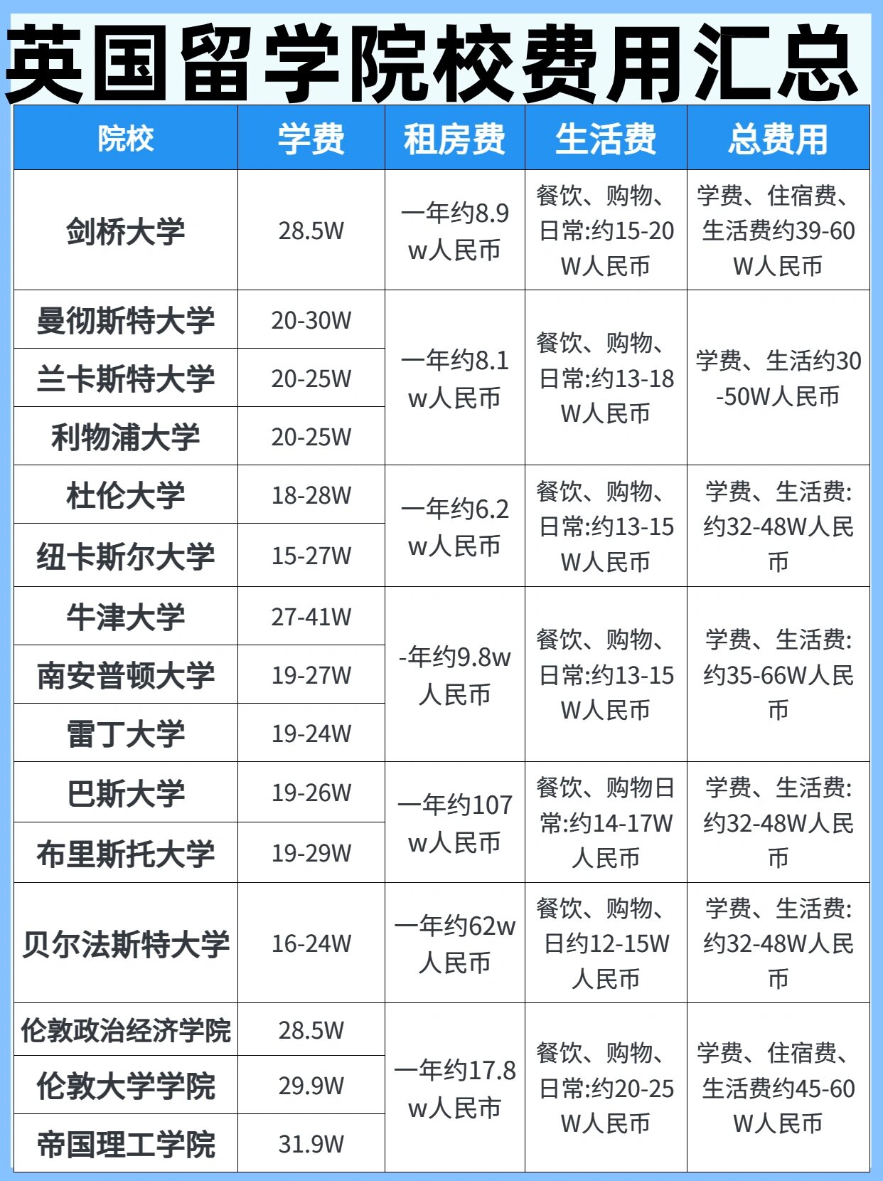 英国留学费用条件