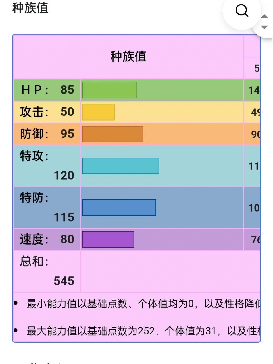 阿尔宙斯种族值表图片