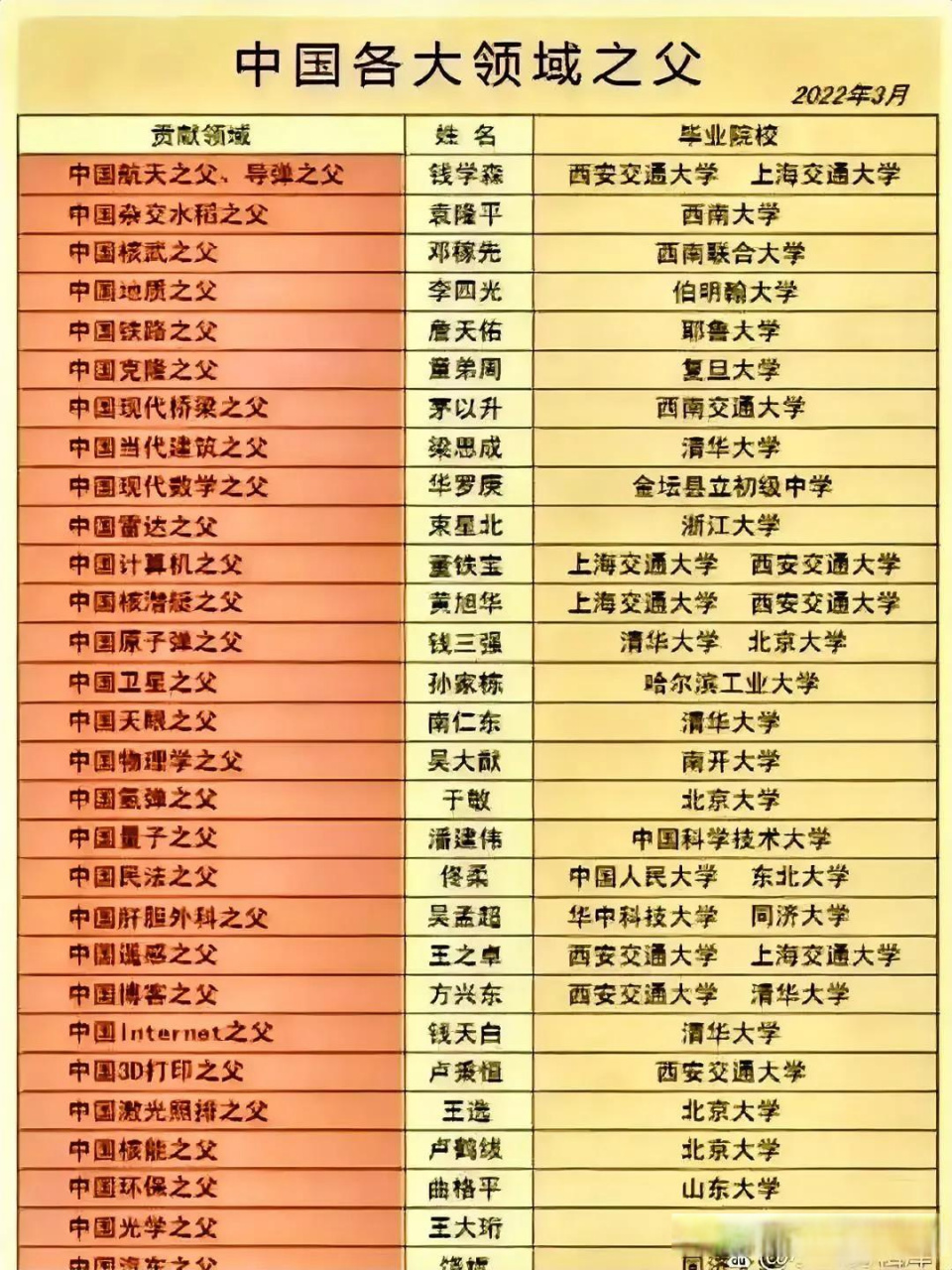 今日头条谁发明的创始人(今日头条的创始人是 )