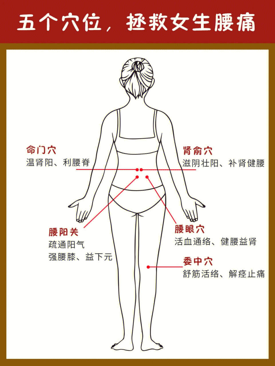 腰部的准确位置图图片