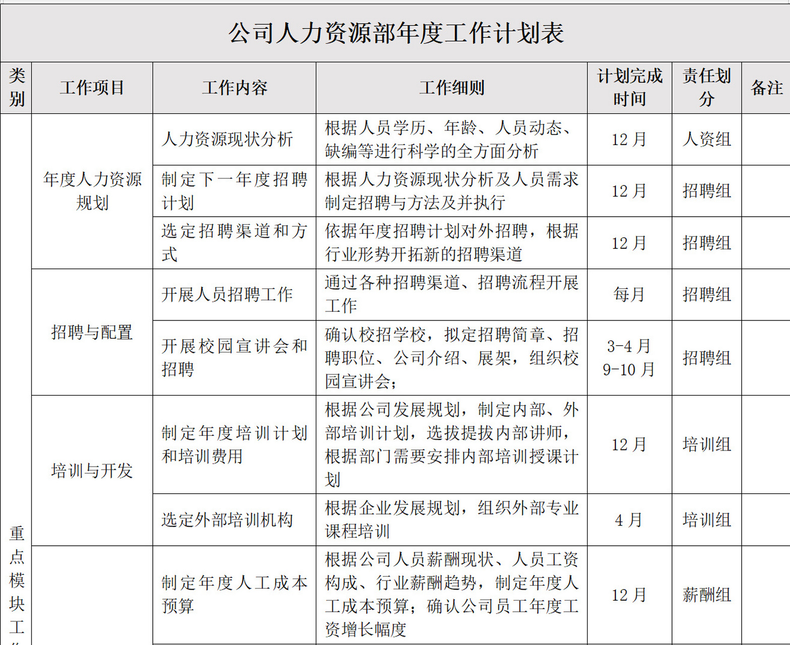 给各位宝子们准备了企业人力资源部门的年度工作计划表,助力大家做好