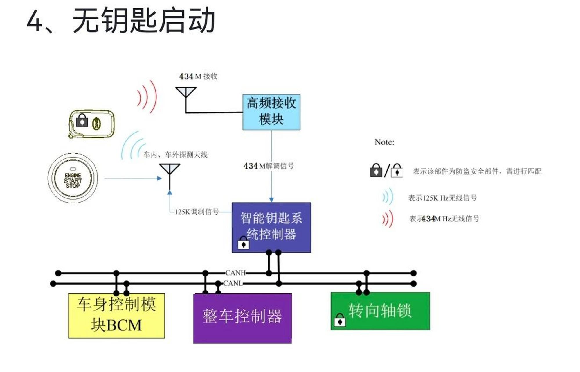 遥控玩具车工作原理图片