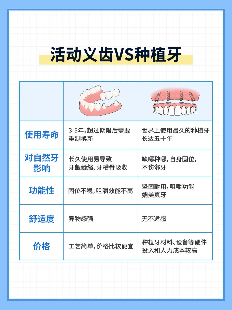 活动义齿图片 价格表图片