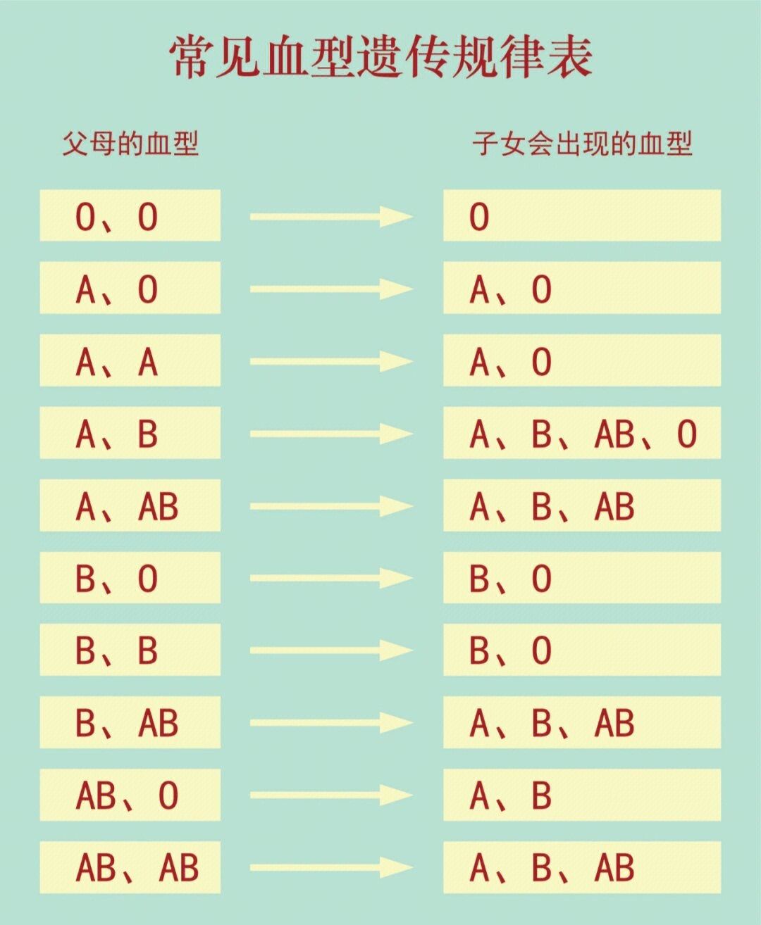 abo血型遗传图片