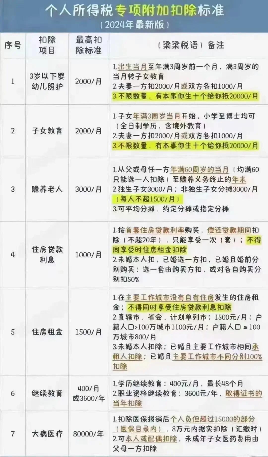 24年个人所得税开始申报了
