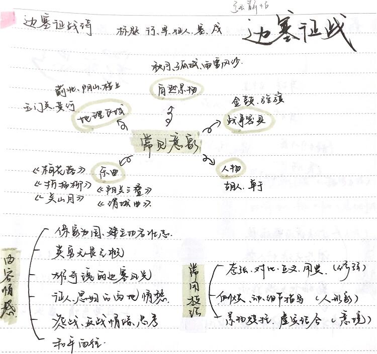 所有诗歌类型题材整理