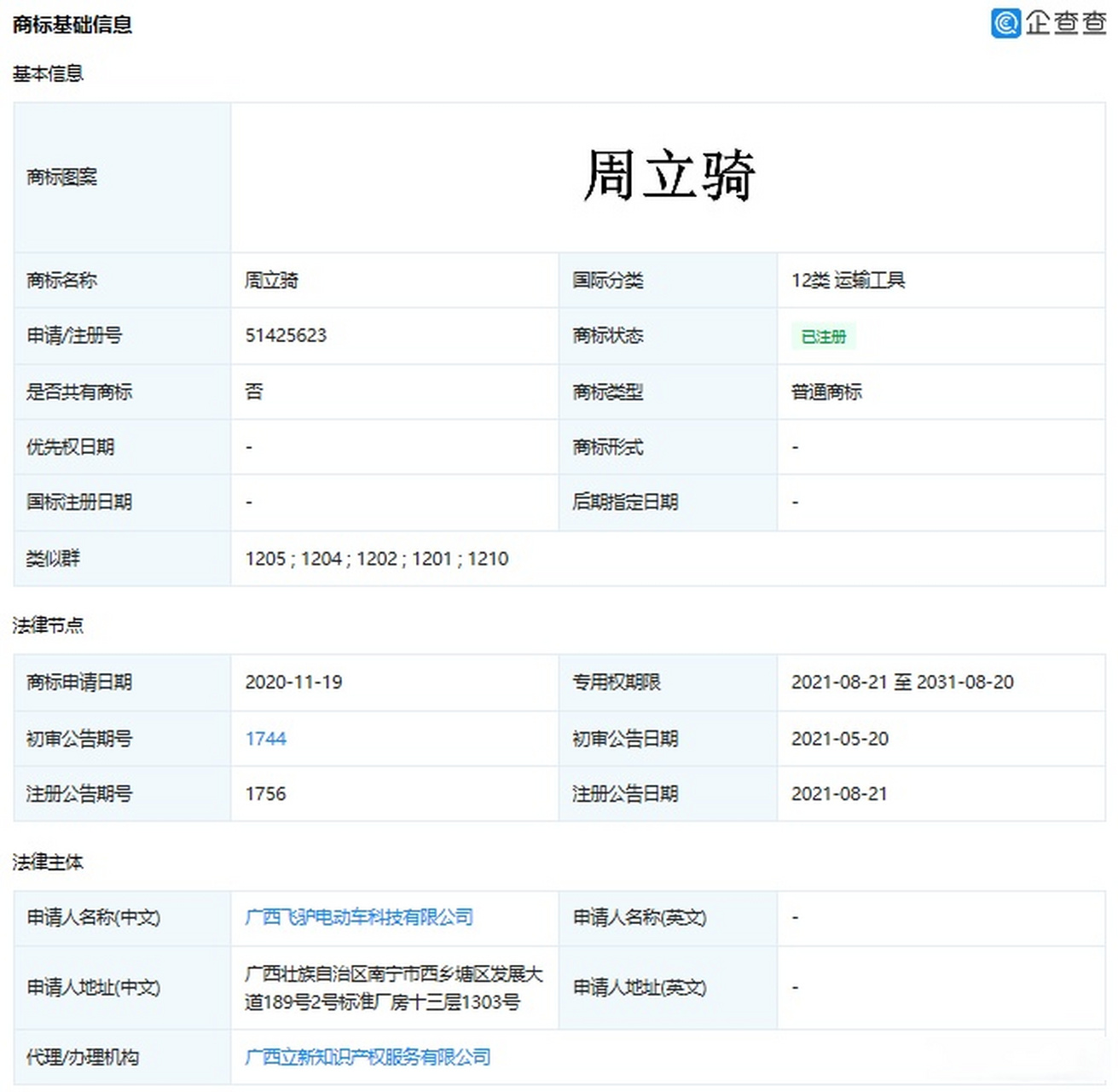 近期,广西飞驴电动车科技有限公司成功注册周立骑商标,商标国际分类涉