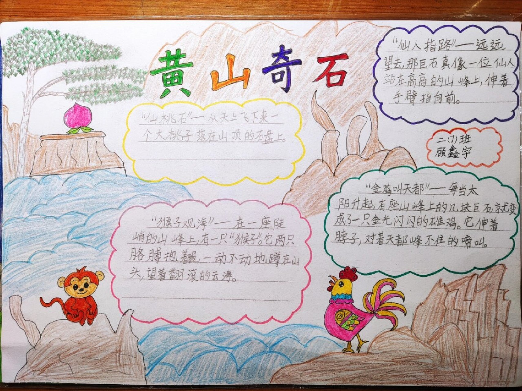 黄山奇石 "猴子观海""仙桃石""金鸡叫天都""仙人指路"