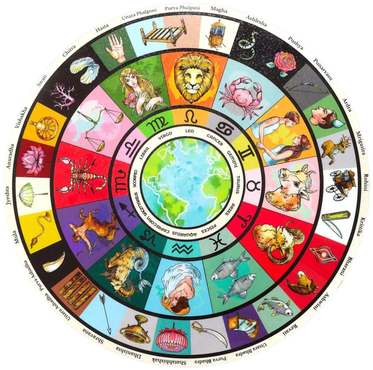 十二星座背后的月亮二十七星宿  是宗教意识浓厚的国度,祭祀祈祷为