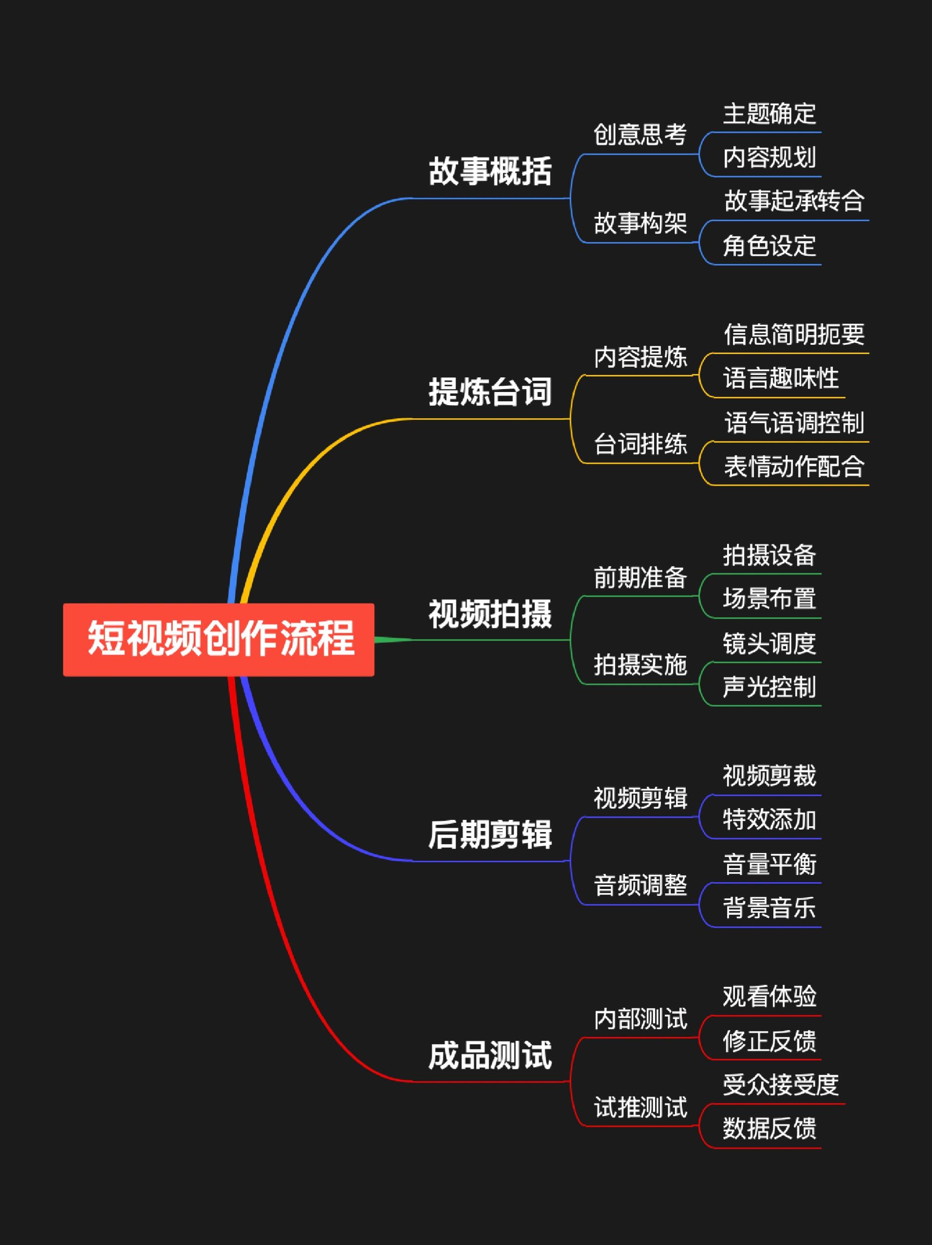 短视频注册公司流程