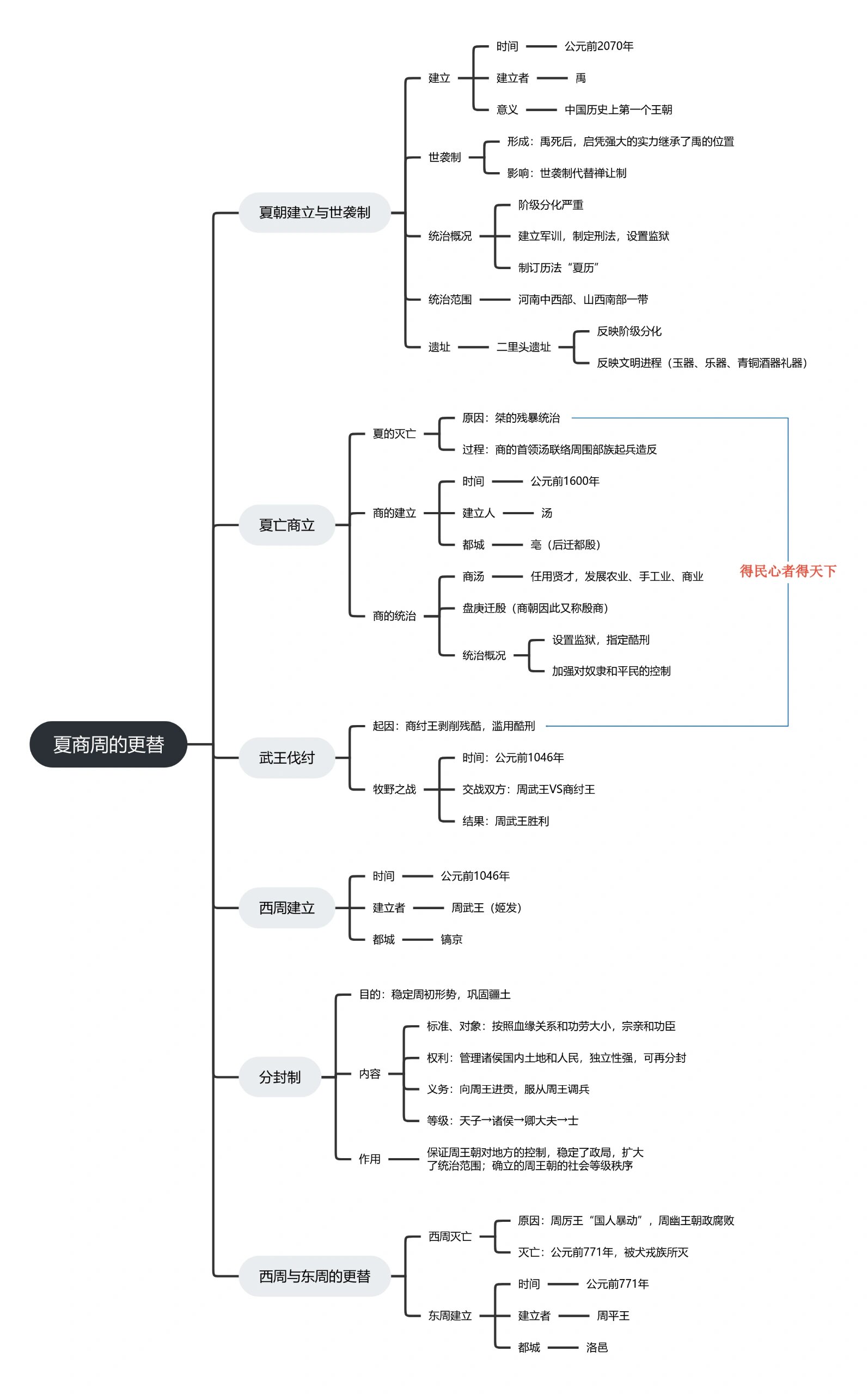 新教材七年级上册历史1-5课知识点总结的简单介绍
