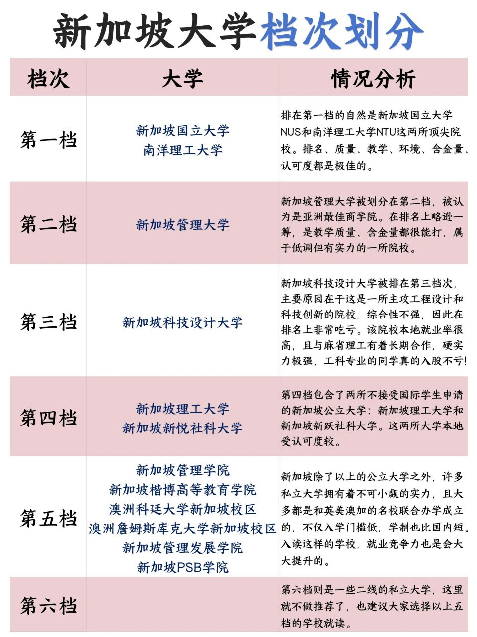 新加坡大学留学价格多少(为什么不建议去新加坡打工)