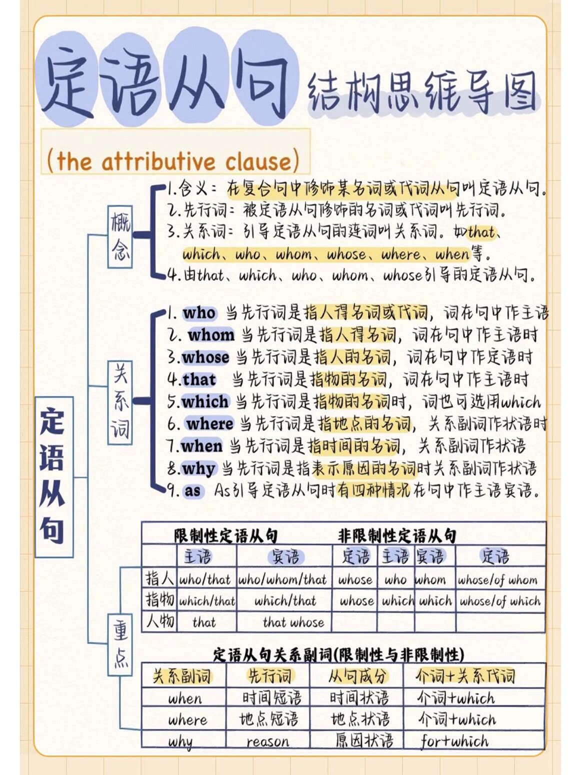 三大从句思维导图图片