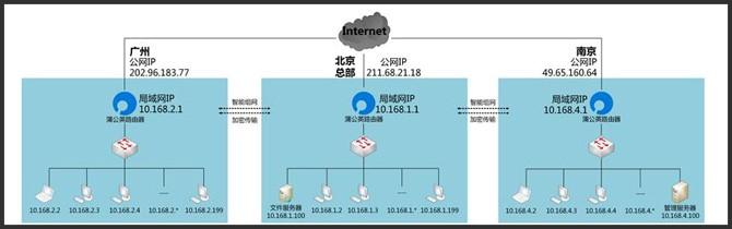 如何建立局域网，如何建立局域网网站
