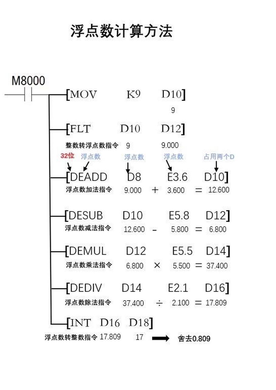 计数器符号plc图片