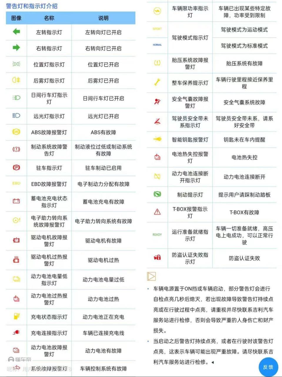 吉利熊猫mini 故障灯 仪表灯 示意图