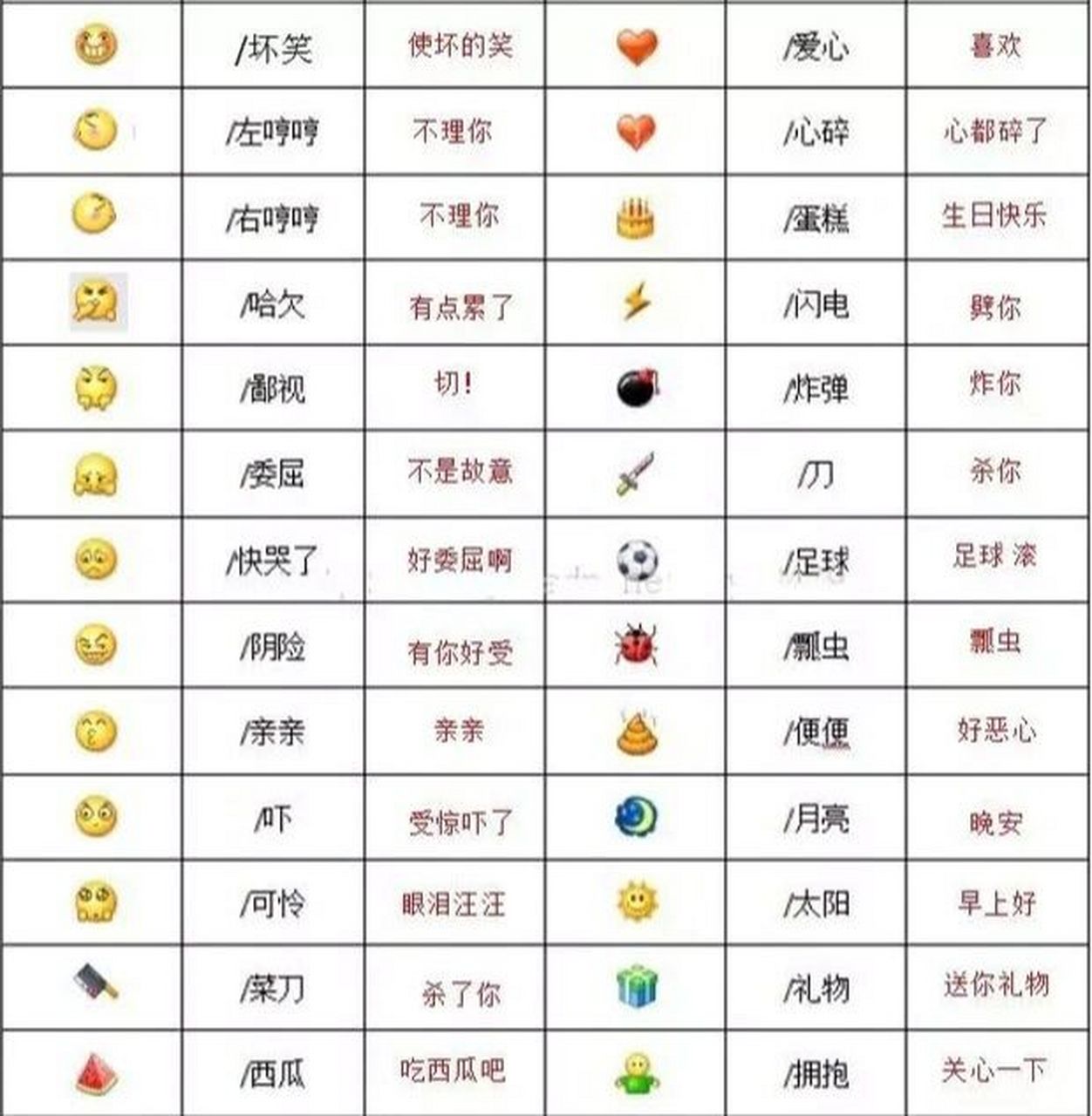 emoji表情文字对照表图片