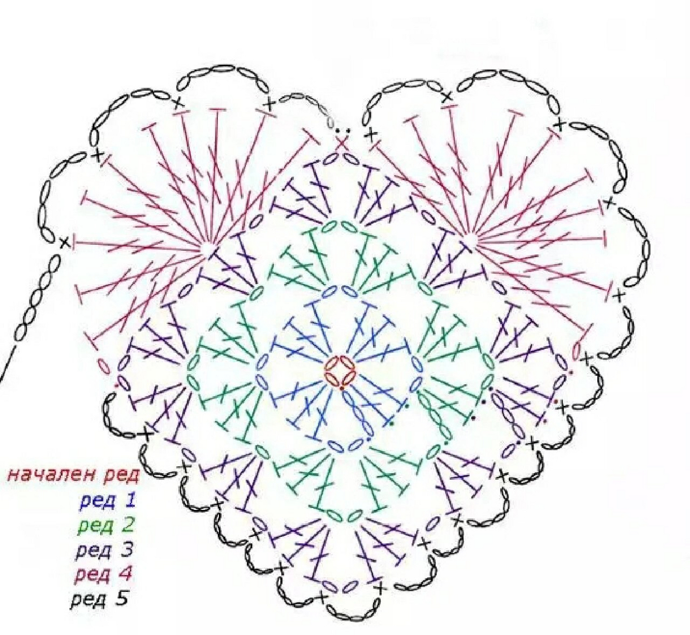 多款心形93钩织图解分享 心形钩织图解分享,有喜欢的吗?