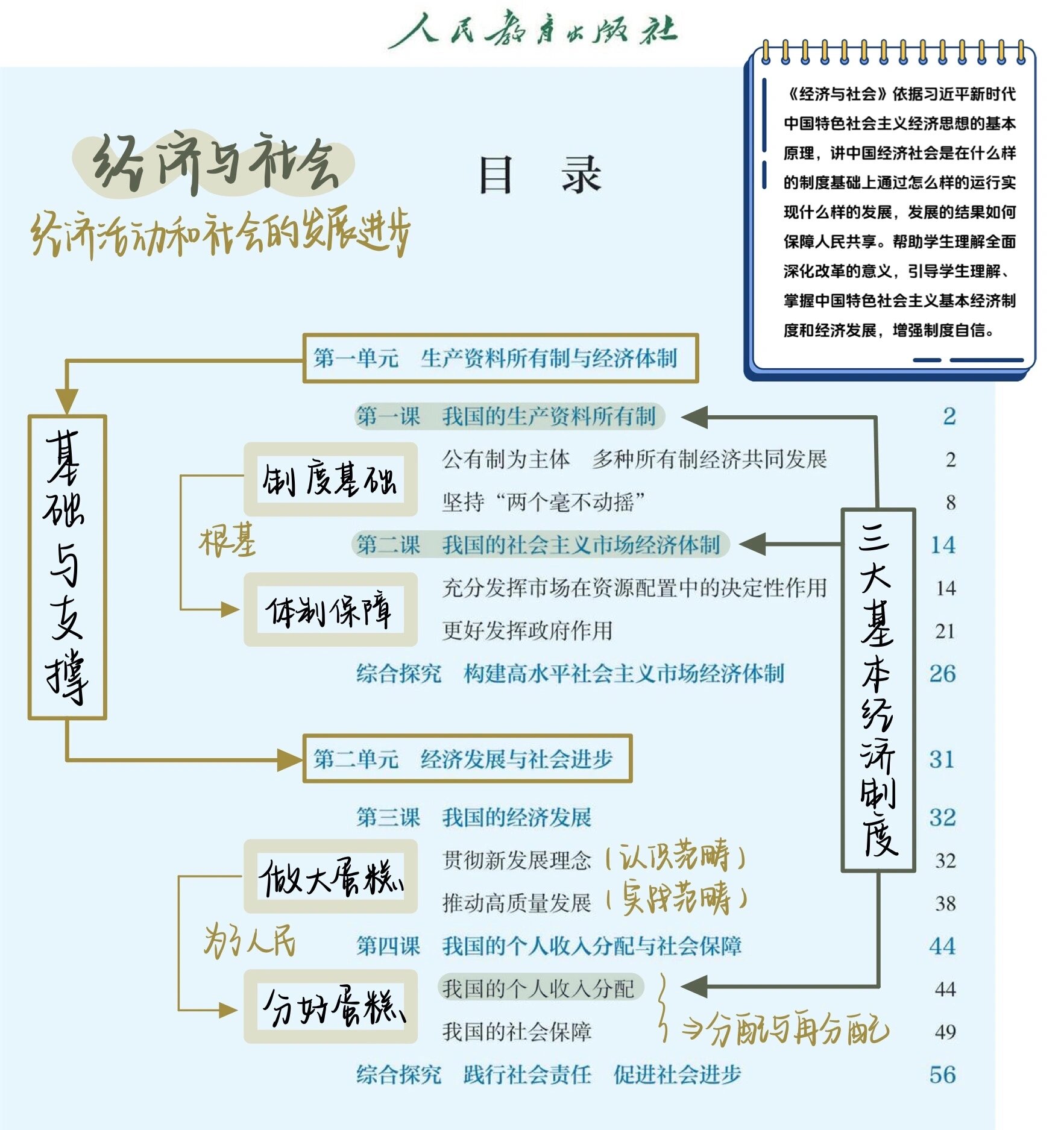 政治生活框架图全书图片