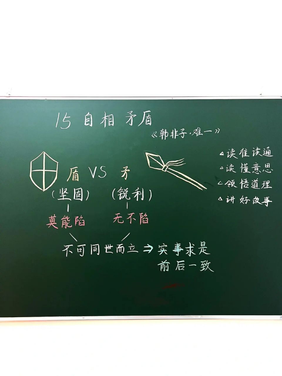 《自相矛盾》板书77课堂笔记(五年级下册15课) 语文五年级下册第五
